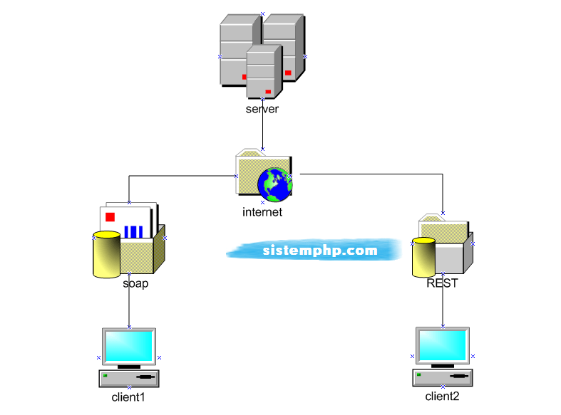 Kelebihan & kekurangan naive bayes 2. Contoh Web Service dengan PHP Native - Script Source Code