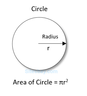 To understand below example, you have must knowledge of following c++ programming topics; Program To Find Area Of Circle Program In C C Program