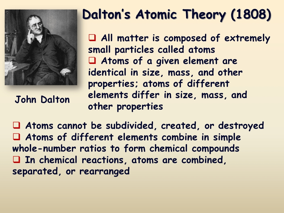 An atom is the smallest unit of matter that retains all of the chemical properties of . Atomic Structure - Presentation Chemistry