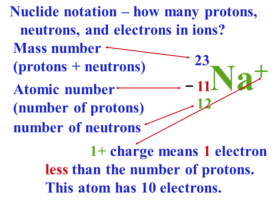 Most of the elements in the periodic table are metals. Atoms and the Periodic table - Presentation Chemistry