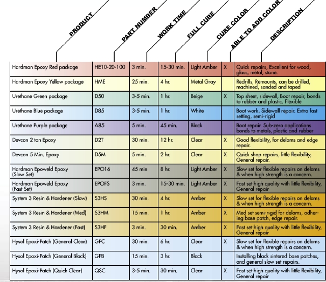 Now i'm ready to wax my skis. Epoxy Selection Chart | SlideWright Ski & Snowboard Tools