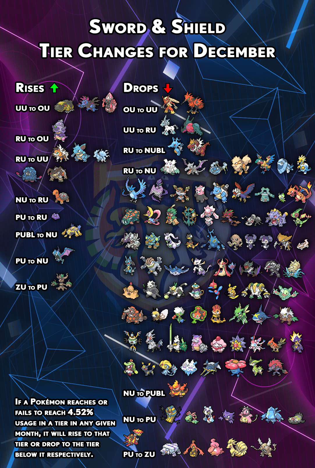 After finishing your pokémon tier list ranking, check out these pokémon brackets! Data Usage Based Tier Update For December 2020 Smogon Forums