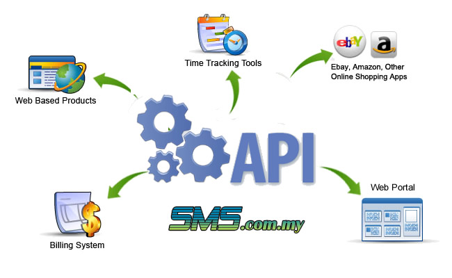 They break down location barriers and have opened up a realm of opportunities. API code for bulk Sms system - SMS Whatsapp bulk database