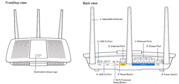 Choose from a variety of listings from trusted sellers! Linksys Ea7500 Ac1900 3x3 Mu Mimo Router Smallnetbuilder Forums