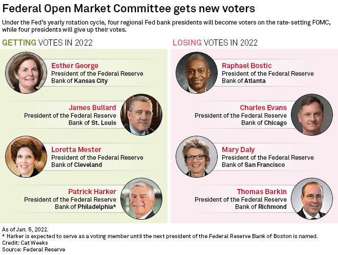 Fomc Members Fomc Dot Plot Overview History How It Works And Interpretation Sampe Apel