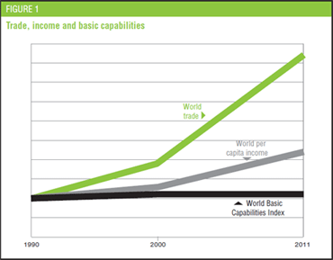 Social Watch Report 2012 The Right To A Future