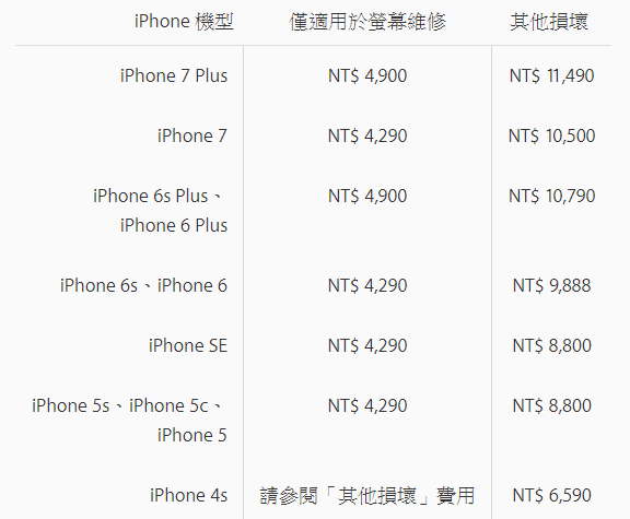 iPhone 螢幕破裂，蘋果官方維修費漲價了 image-1