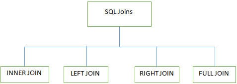Sql interview questions for freshers and experienced: Top 90 Sql Interview Questions And Answers Latest