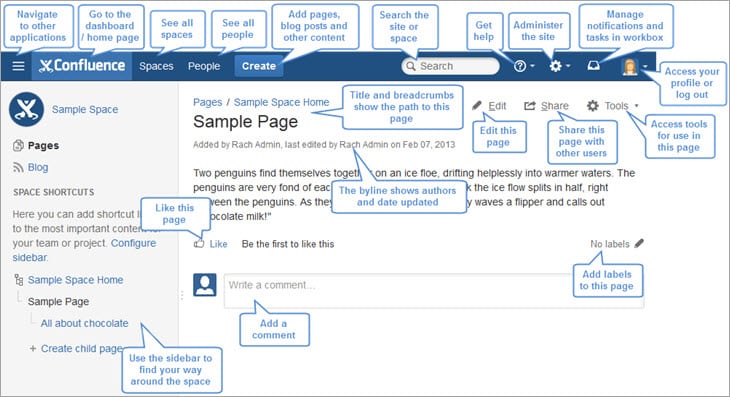 This prd template will help you collaborate with design and engineering teams by outlining the assumptions you're making, core user stories, ux design, scoping, and more. Atlassian Confluence Tutorial For Beginners A Complete Guide