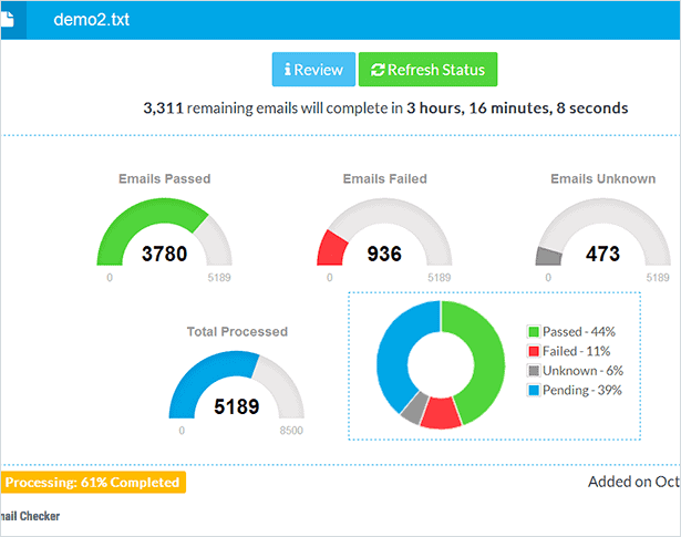 We have helped countless numbers of email list brokers, email marketers, data centers, call centers, and lead generation groups for years. Top 10 Email Verification And Validation Services In 2022