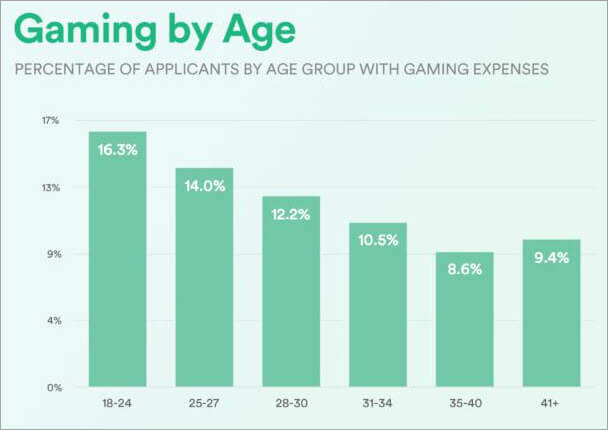 Both will help you get the basic ideas down, and once you can build any kind of program you can make the jump to games. Trending 10 Best Video Game Design Development Software 2022