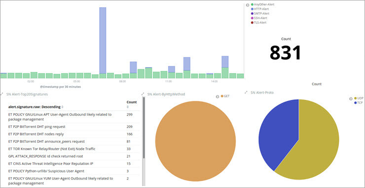 An electronic signature used to authenticate the identity of a user on the network; Top 10 Best Intrusion Detection Systems Ids 2022 Rankings