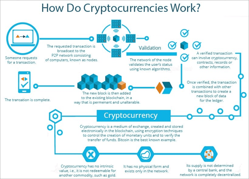 It's a combination of factors like scarcity, minting errors and historical significance. What Is Cryptocurrency And How Does It Work