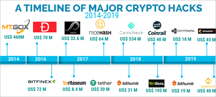 Cybercriminals love areas like crypto, where paydays can be significant for. 14 Best Bitcoin Wallets Top Crypto Wallets In 2021 Rank