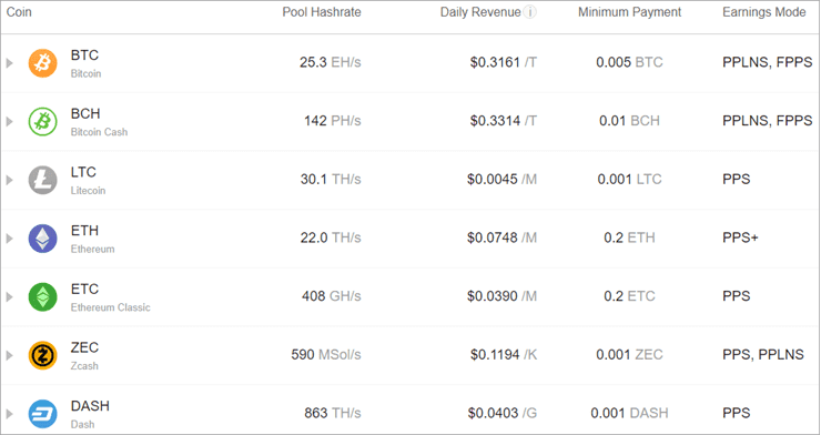 Serious miners trust prohashing to deliver them profits. 10 Best Bitcoin Mining Pools In 2022 Biggest And Legit
