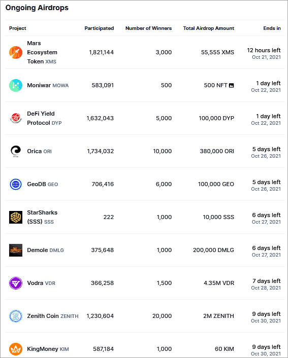 Check out these informative podcasts. 16 Ways How To Get Free Bitcoins Earn Free Bitcoin In 2022