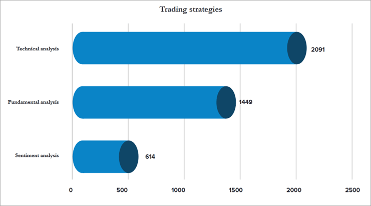 The ban began on 6 january 2021 . 13 Best Crypto Trading Signals Providers In 2022 Free Paid