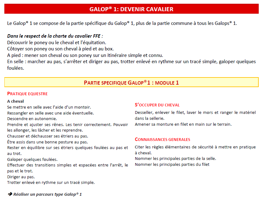 1/ a l'état sauvage, qui est le chef de famille? Programme Officiel GALOP 1