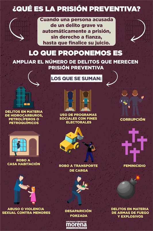 ¿Qué es la prisión preventiva oficiosa