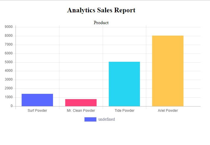 How to Create a Bar Graph using PHP/MySQLi and ChartJS | Free Source Code,  Projects &amp; Tutorials