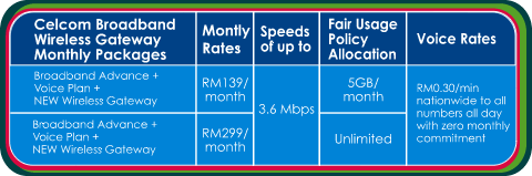 Pair with your unifi subscription. Celcom Broadband Wireless Gateway With Unlimited Data Quota Soyacincau