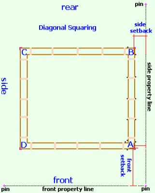 In any type of carpentry project, from building decks and sheds to laying out an entire house, it's vital your walls are plumb and level and your corners . How To Square Your Footings