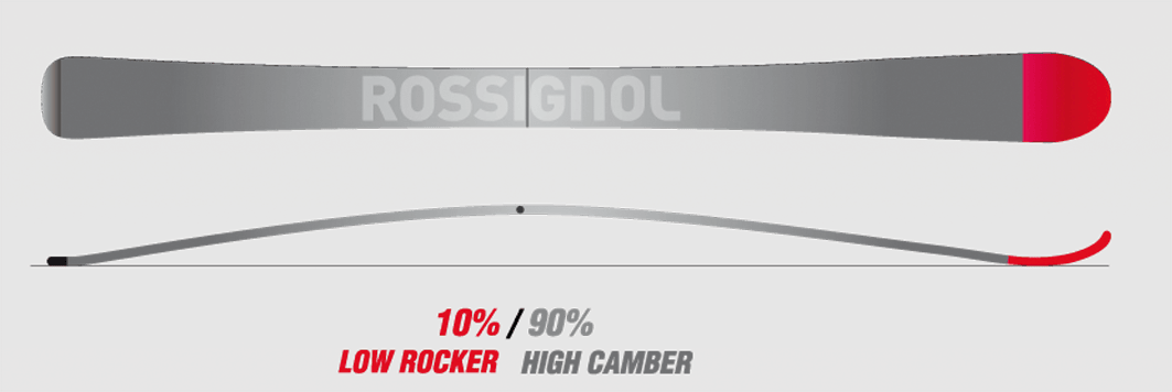 Rossignol-Power-Turn-Rocker