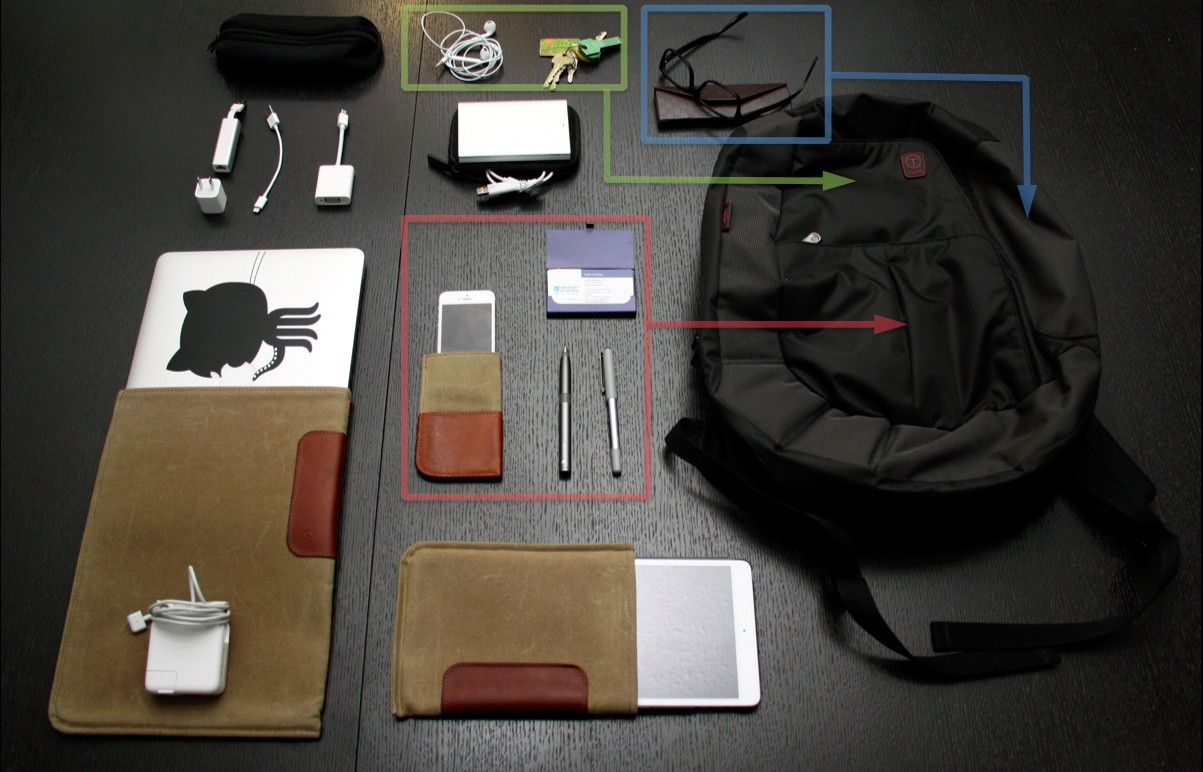 backpack_annotated Software Quality Research Lab