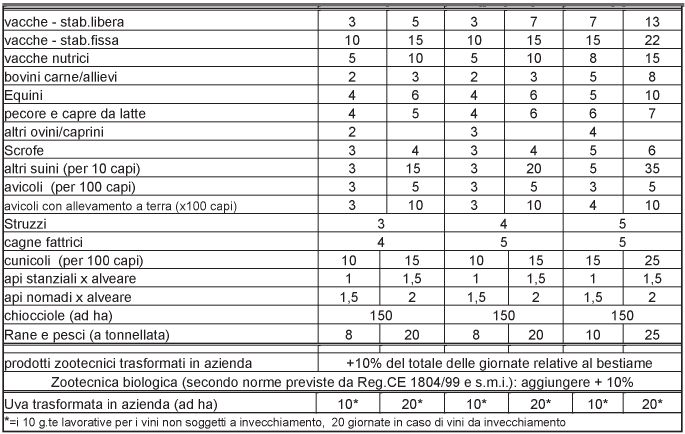 Imprenditore Agricolo | Sta Engineering 434_x_685_jpg