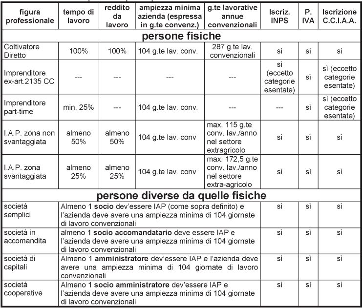 Imprenditore Agricolo | Sta Engineering 631_x_743_jpg