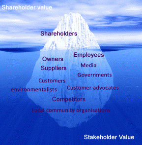 Eloise is an everyday health expert and runs my vegan supermarket, a vegan blog and database of superma. Stakeholder Theory