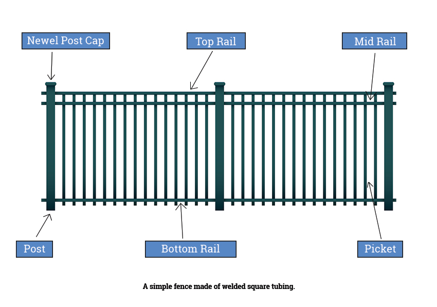 You can pick from among various types of gate latches and locks or gate hinges. Anatomy Of A Fence Steel Supply Lp