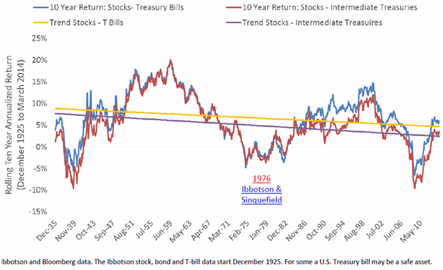 The equity premium puzzle advocated by mehra and prescott (1985) remains a fascinating problem awaiting new and novel answers. Equity premium puzzle - stepindance.fr