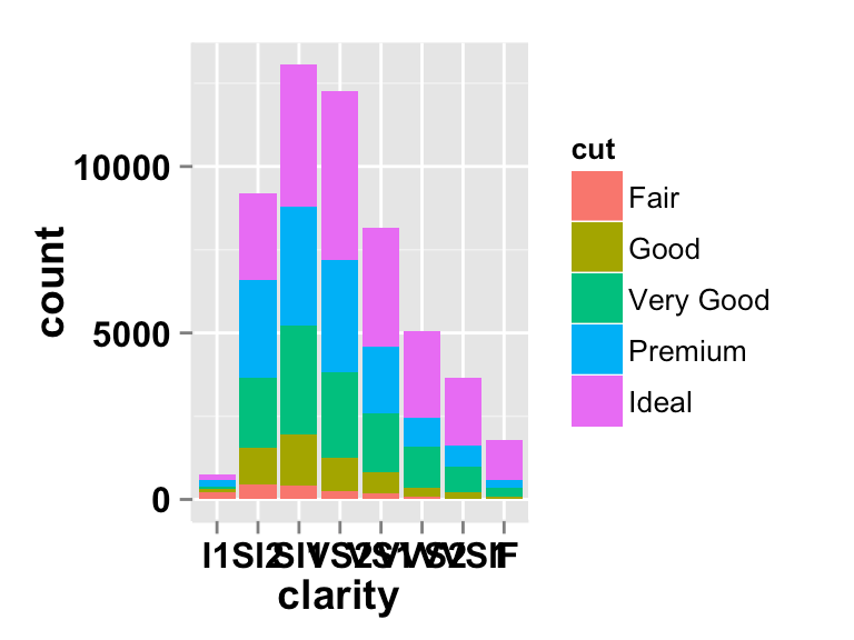 Ggplot2 Barplot Easy Bar Graphs In R Software Using Ggplot2 Easy Guides Wiki Sthda