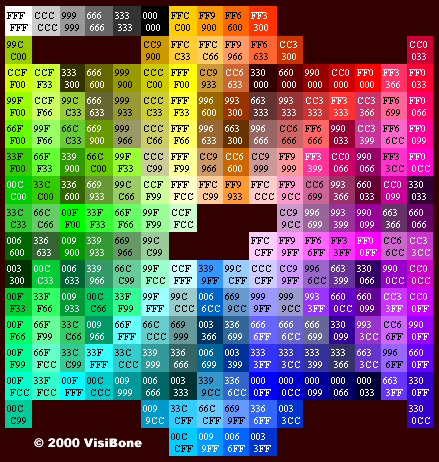 X, 1, 2, 3, 4, 5, 6, 7, 8, 9, a, b, c, d, e, f, 10. Color Chart Hexadecimal Easy Guides Wiki Sthda