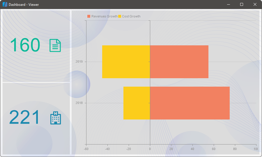 Reports And Dashboards Online Map