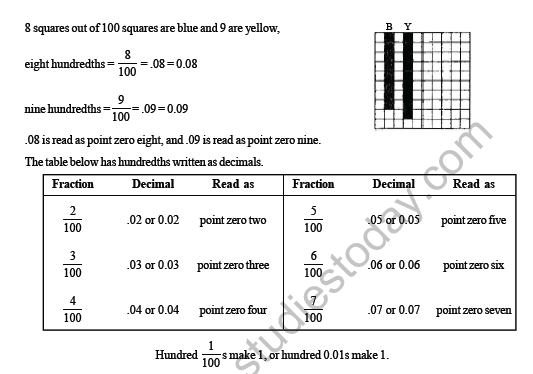 cbse class 4 maths decimals worksheet