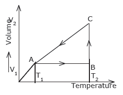 5th grade worksheets, physics notes, heat energy, anchor charts, chemistry, teaching. Cbse Class 11 Thermodynamics Worksheet C