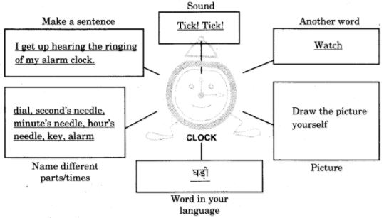 ncert solutions class 4 english chapter 1 nehas alarm clock