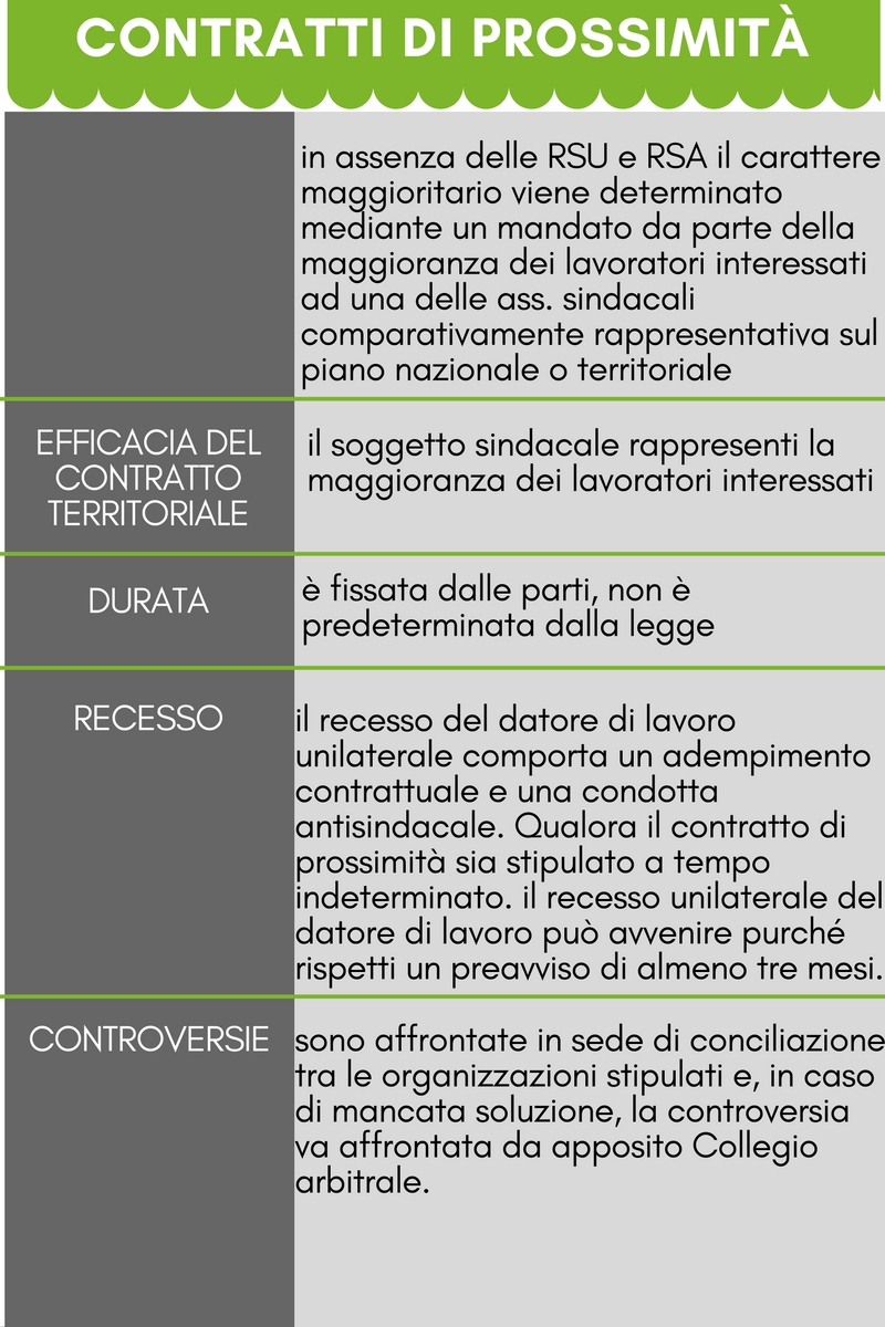 L contratto di lavoro, in linea di massima, si applicano le disposizioni dettate per i contratti in generale, nell'apposito titolo del libro quarto. Ccnl Il Contratto Collettivo Nazionale Del Lavoro