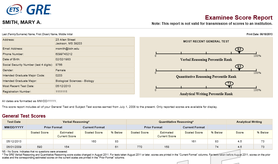 ETS Stopped Mailing GRE Score Report? Study Abroad Life