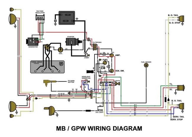 Carl walck shows you how to replace your classic jeep's aging wiring and electrical system. Wiring Diagram G503 Military Vehicle Message Forums