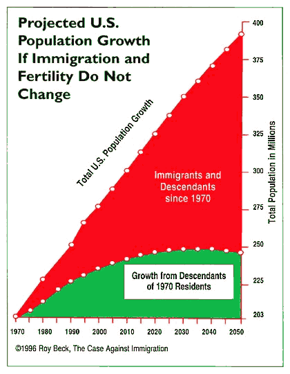 Population is at 328.2 million, up 0.48% since … Population Numbers Graphs And Data Susps Support Us Population Stabilization Support A Comprehensive Sierra Club Population Policy