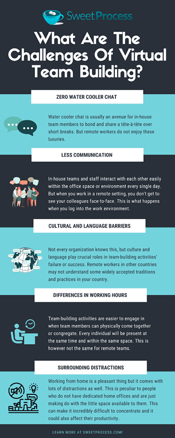 You can split the team into smaller . Virtual Team Building Activities The Ultimate 2022 Guide To Remote Team Building And Engagement
