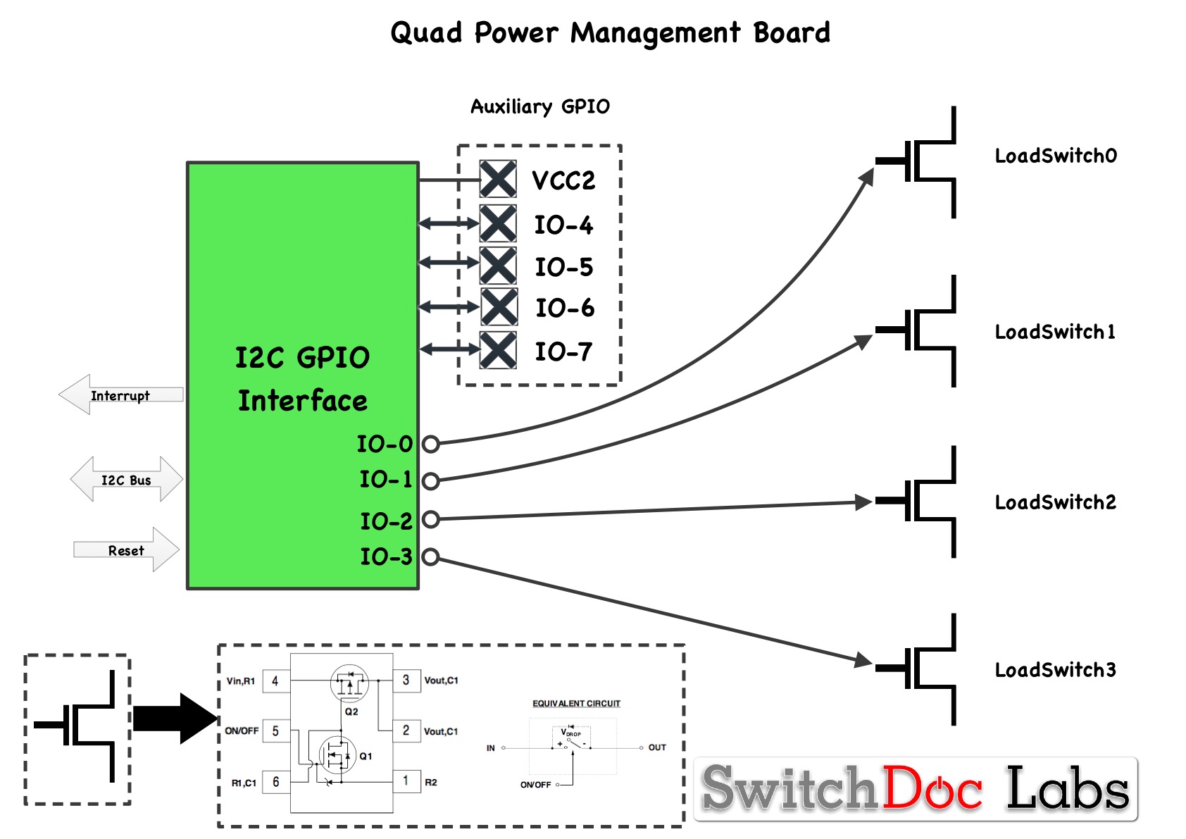 Arduino Drivers for Quad Power Management I2C Board Released ...