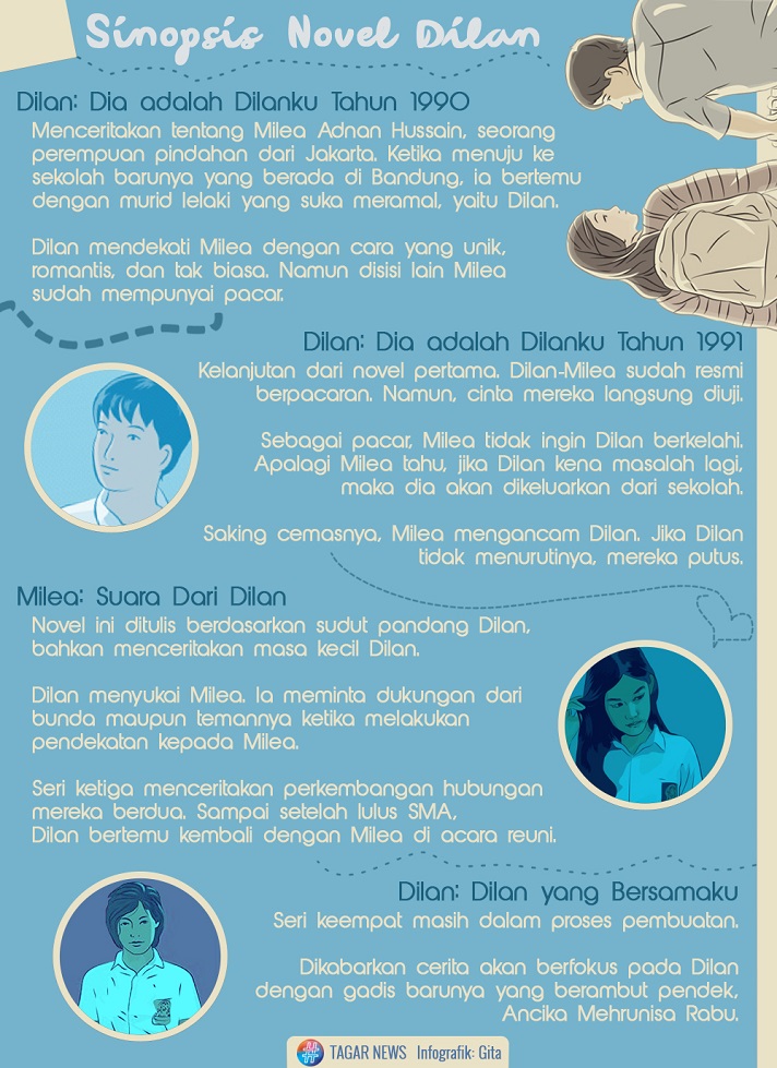 Teks ulasan novel surat kecil untuk ayah surat kecil untuk ayah merupakan salah satu novel laris yang dibuat oleh boy chandra. Infografis Sinopsis Novel Dilan Pertama Sampai Keempat