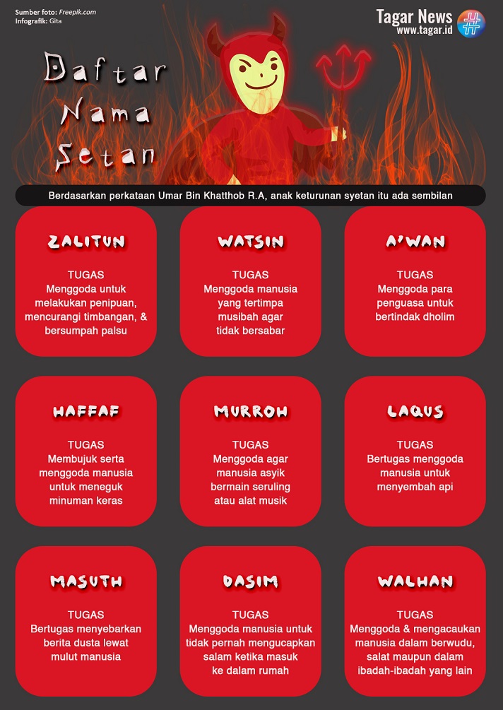 Malas Salat? Mungkin Setan Ini Penggoda Anda