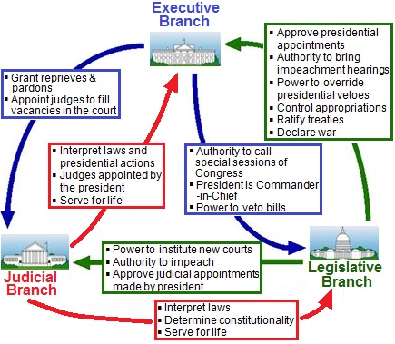 Worksheet to print or download important. TASC Social Studies Practice Test | Free Practice Questions