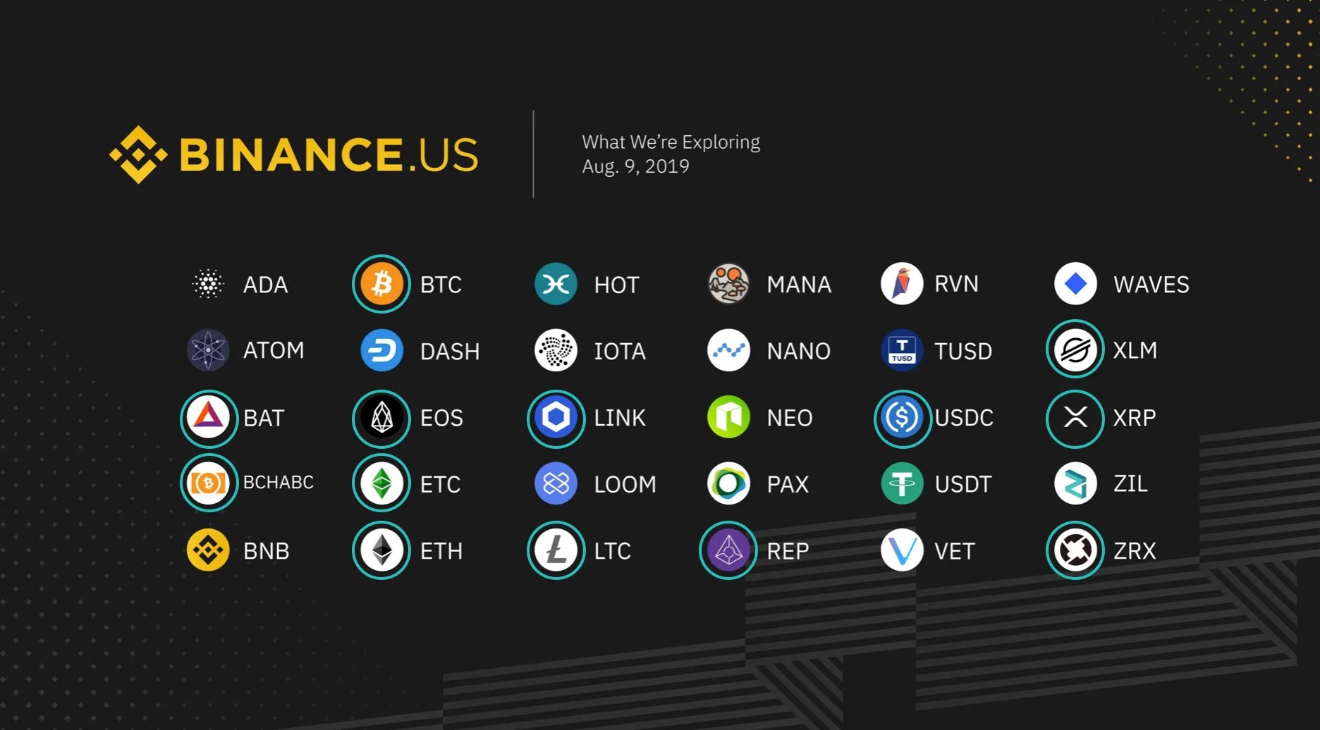 Sep 10, 2021 · binance has more listed coins than crypto.com, has lower fees, has more additional features (savings, launchpad, nft marketplace, loans, derivative trading etc). Binance Us Considers Listing 30 Cryptocurrencies Including Bnb