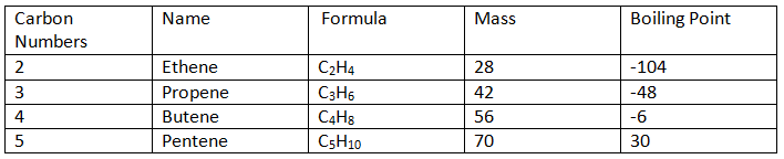 Alkenes TeachifyMe